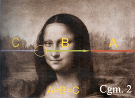 lo studio del codice da vinci, spiegazione del codice segreto nel quadro della monnallisa 